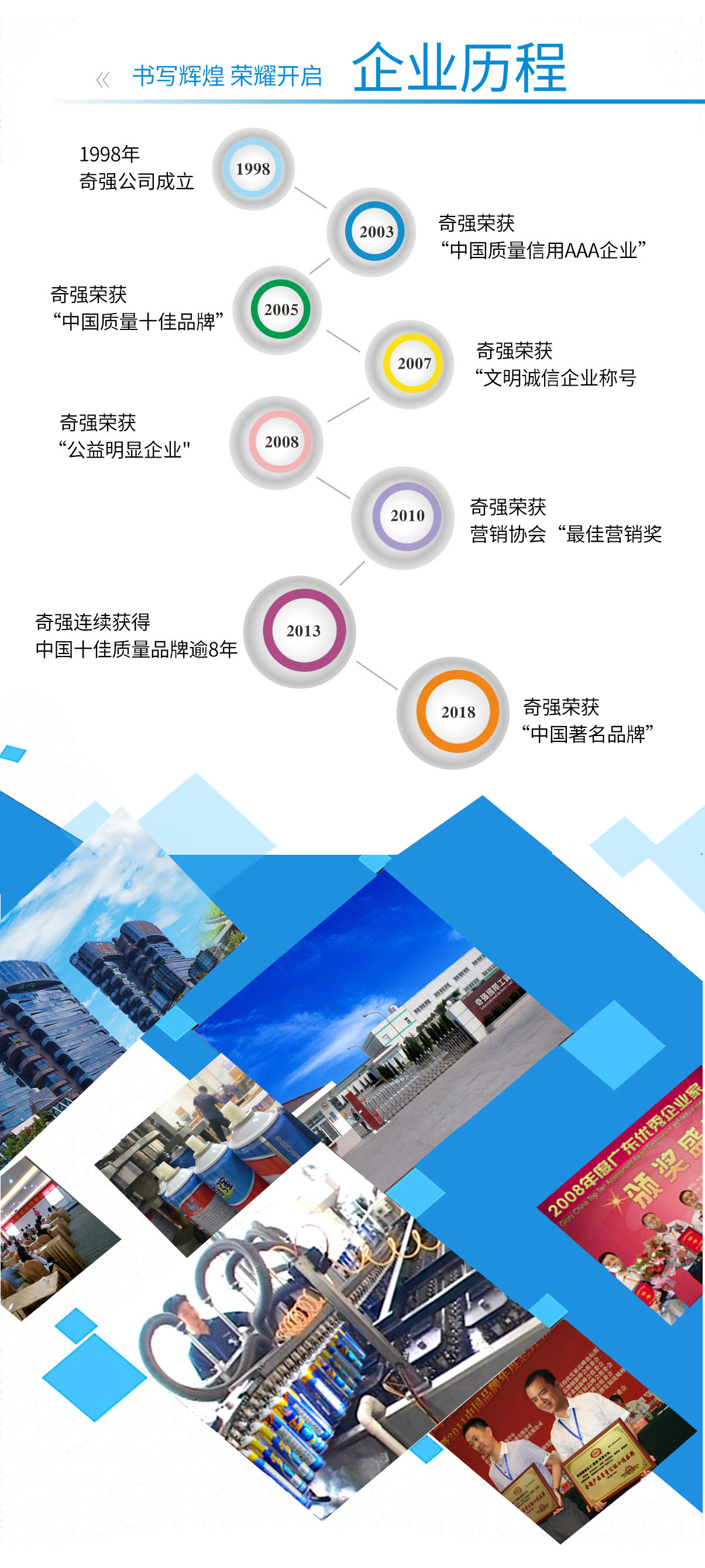 企业历程